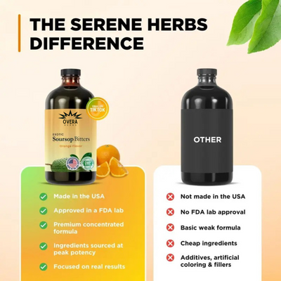 Overa™ Exotic Soursop Bitters